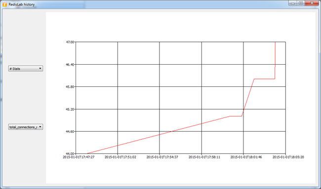 FastoNoSQL - history of your server GUI